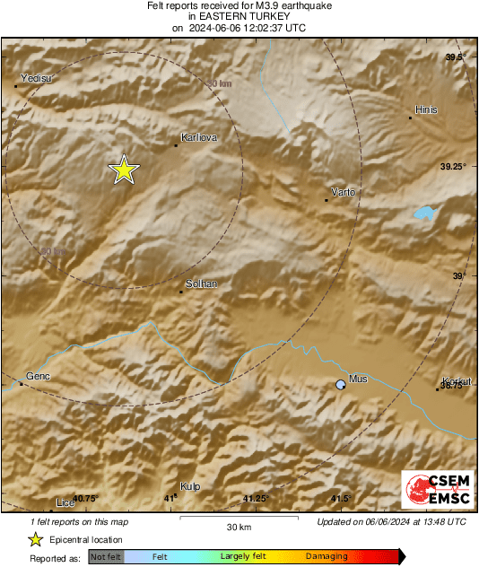 Intensity Map