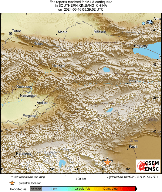 Intensity Map