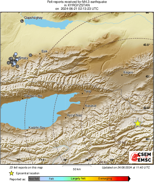 Intensity Map