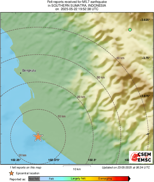 Intensity Map
