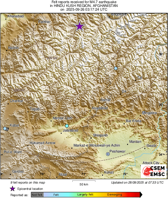 Intensity Map