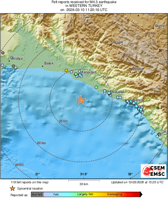 Intensity Map
