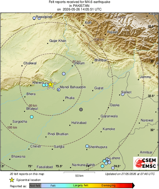 Intensity Map