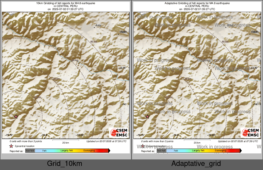 Intensity Map cluster