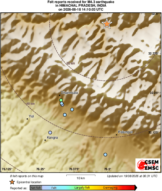 Intensity Map
