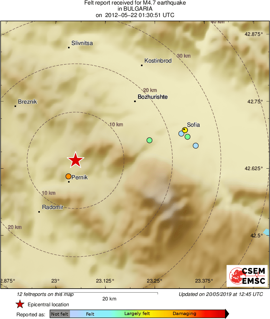 Intensity Map