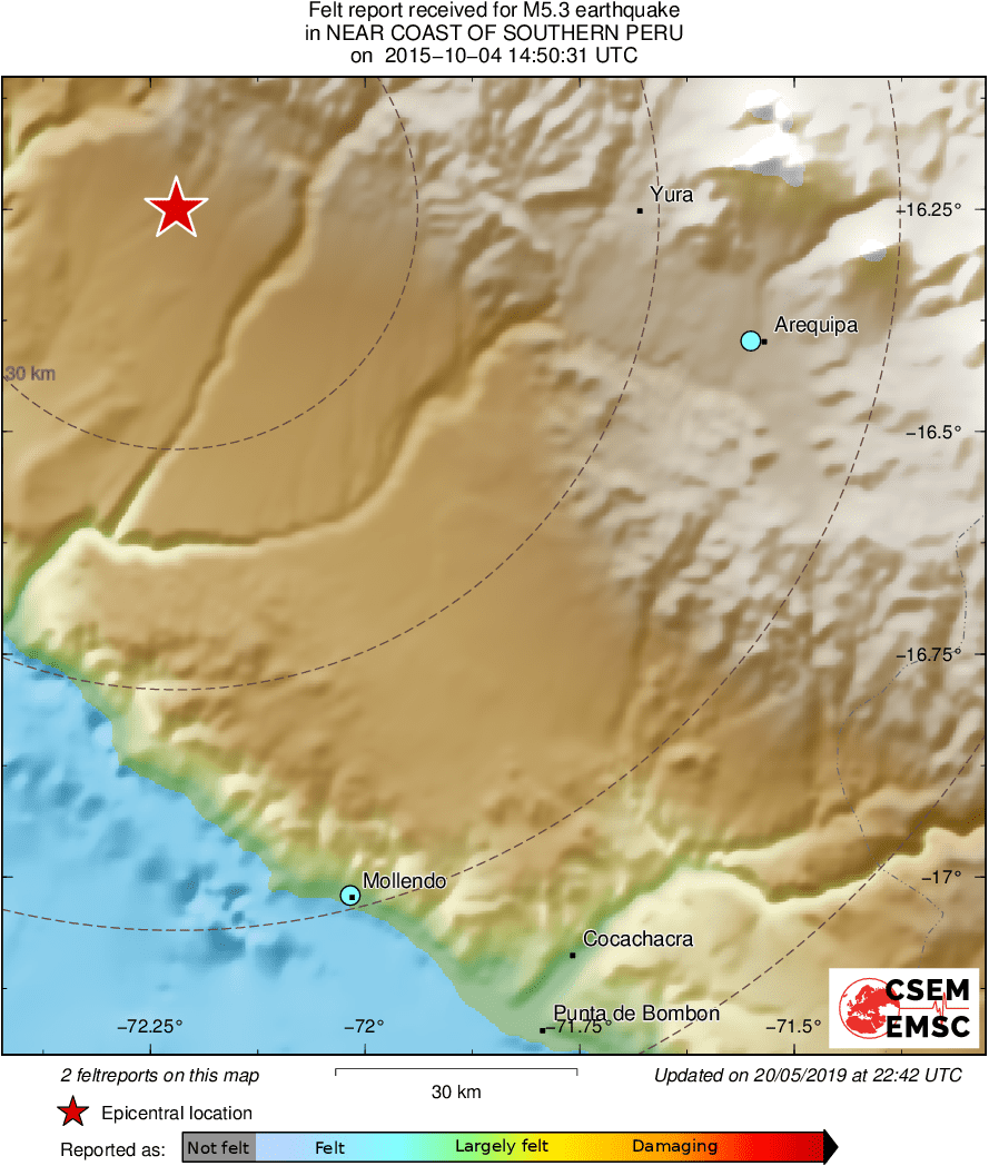 Intensity Map