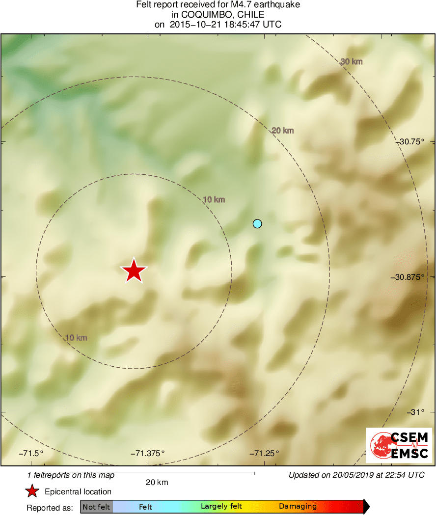 Intensity Map