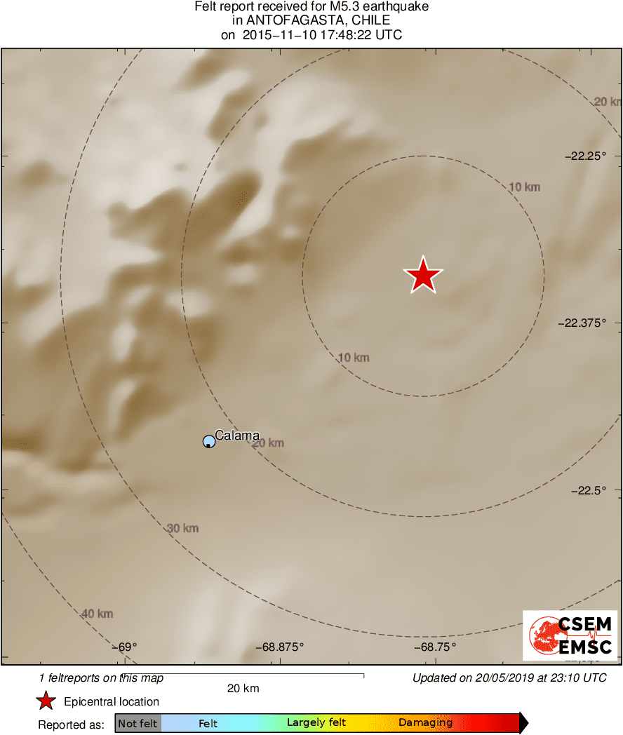 Intensity Map