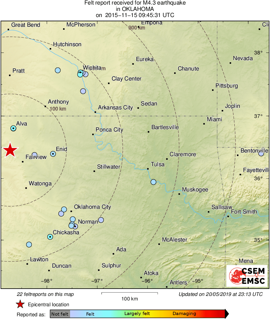 Intensity Map
