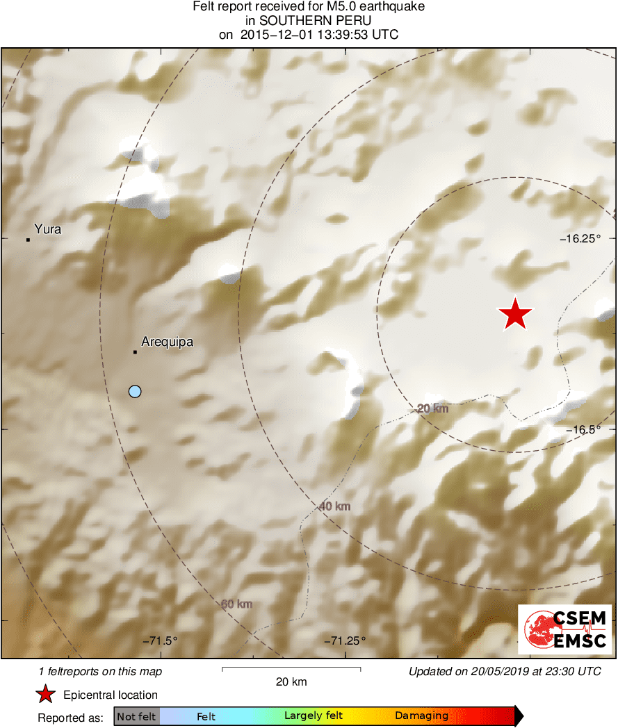 Intensity Map