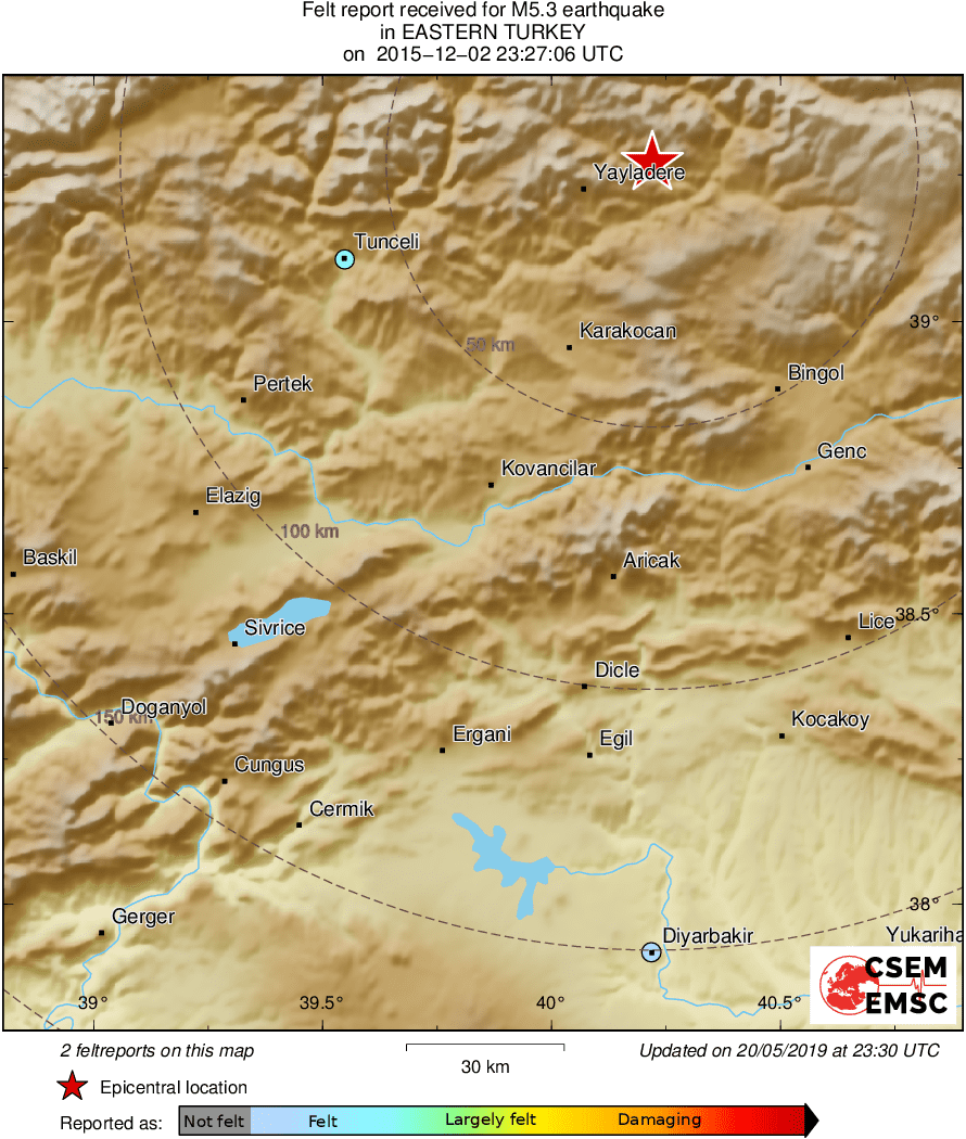 Intensity Map
