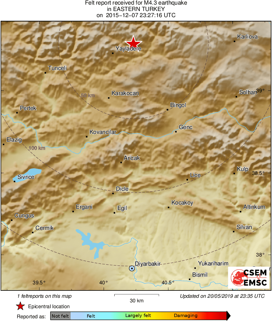 Intensity Map