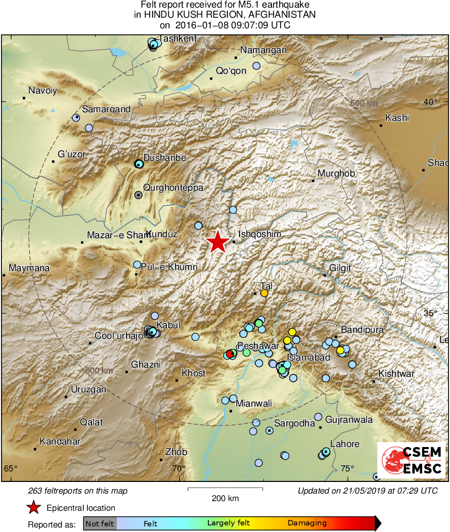Intensity Map