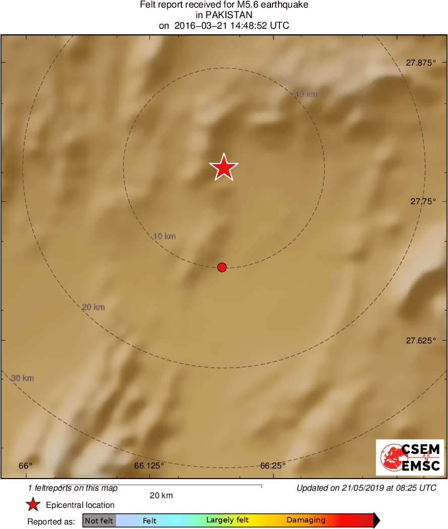 Intensity Map