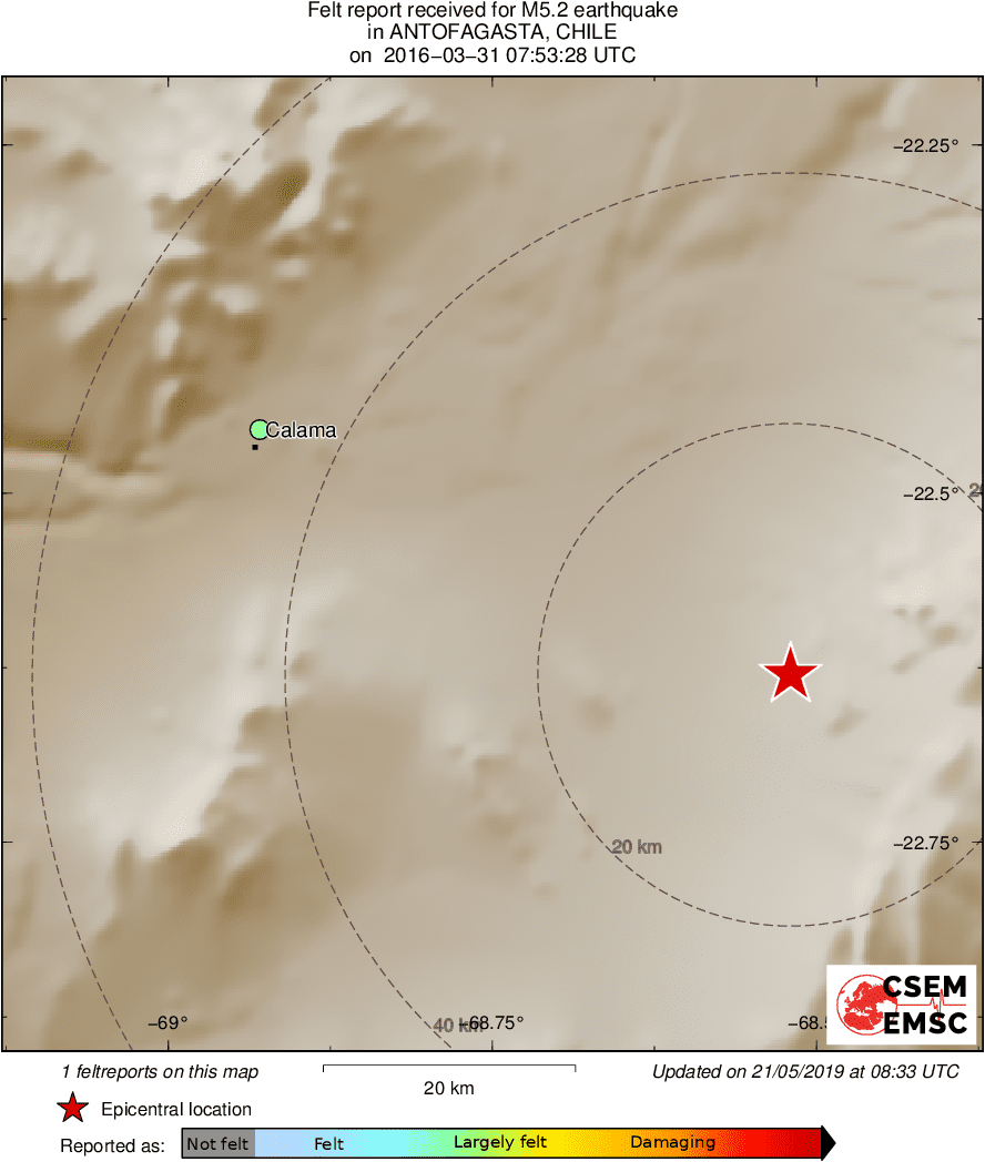 Intensity Map