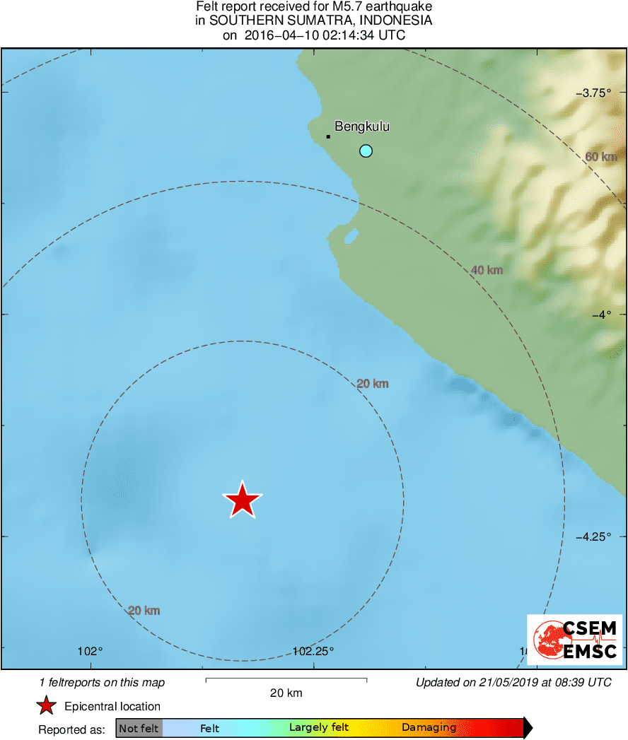 Intensity Map