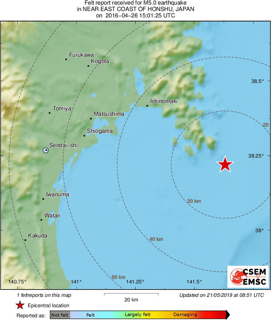 Intensity Map