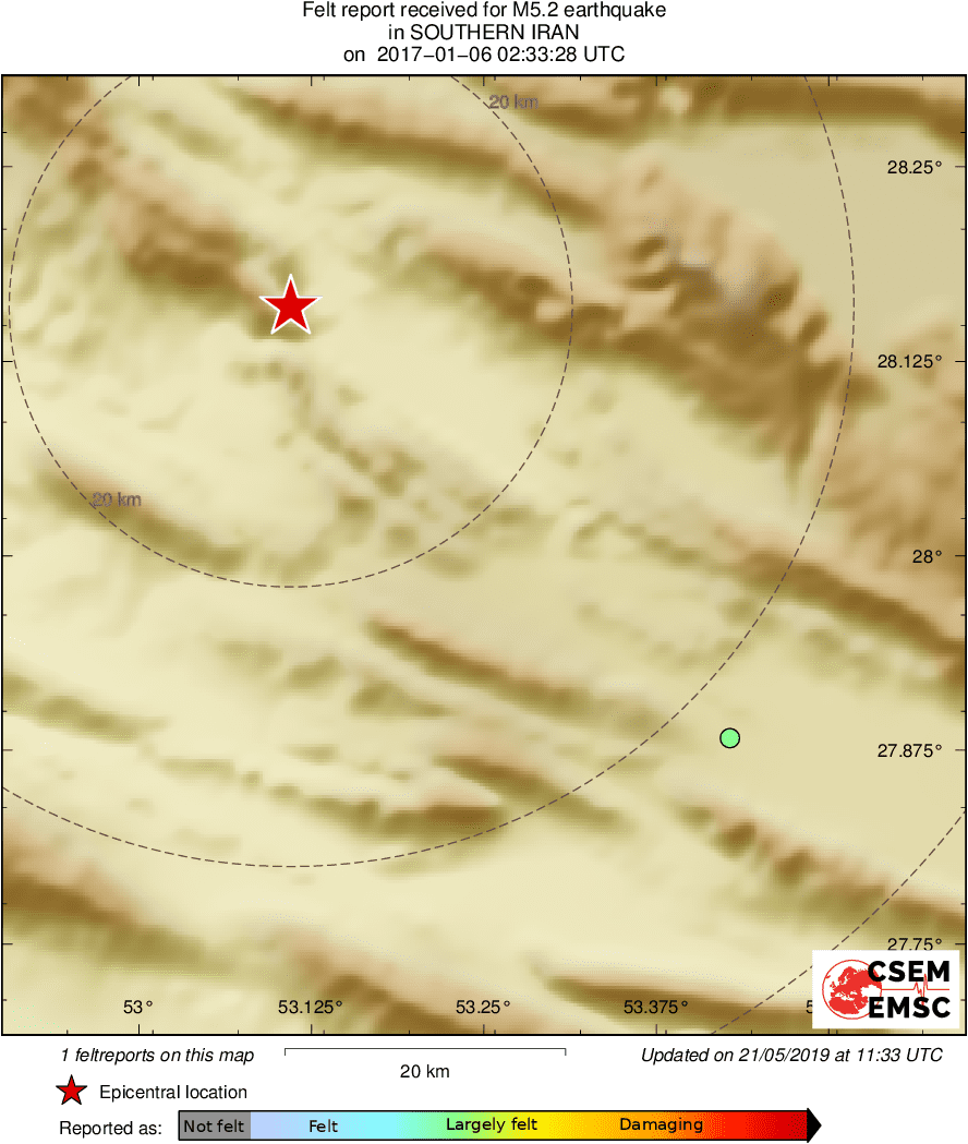 Intensity Map