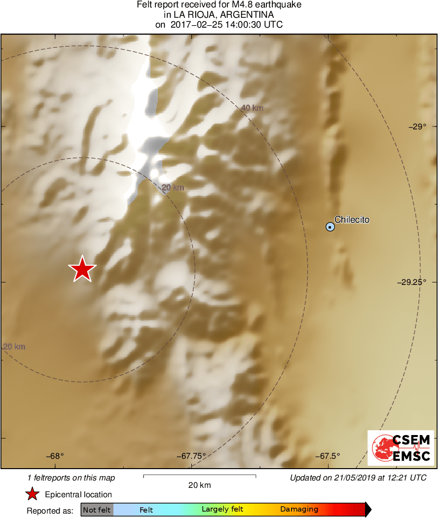 Intensity Map