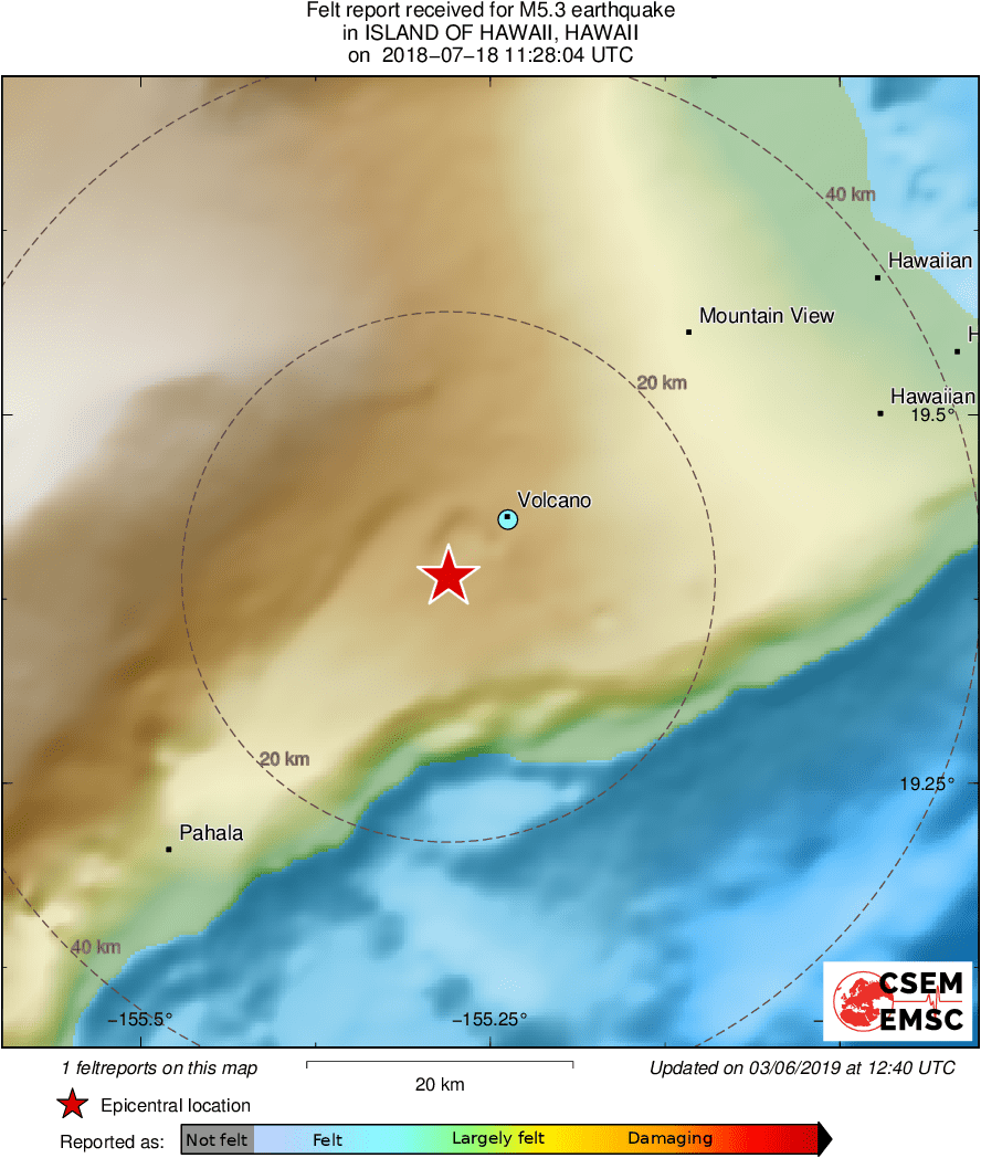 Intensity Map