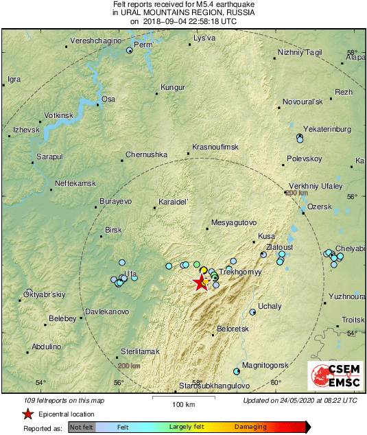 Intensity Map